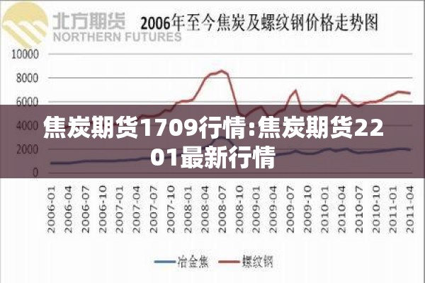 焦炭期货1709行情:焦炭期货2201最新行情 焦炭期货1709行情:焦炭期货2201最新行情