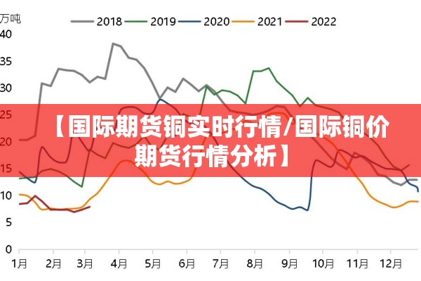 【国际期货铜实时行情/国际铜价期货行情分析】