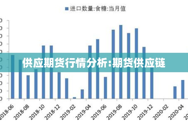 供应期货行情分析:期货供应链 供应期货行情分析:期货供应链