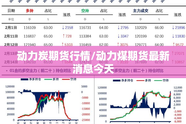 动力炭期货行情/动力煤期货最新消息今天