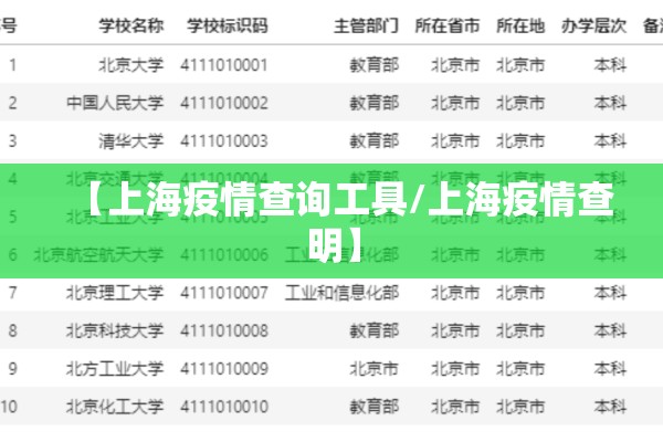 【上海疫情查询工具/上海疫情查明】