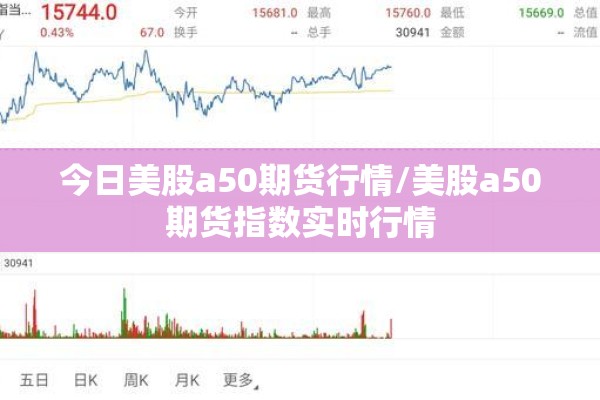 今日美股a50期货行情/美股a50期货指数实时行情