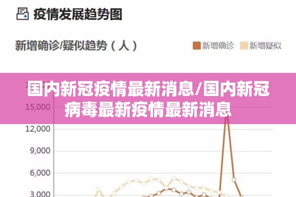 国内新冠疫情最新消息/国内新冠病毒最新疫情最新消息