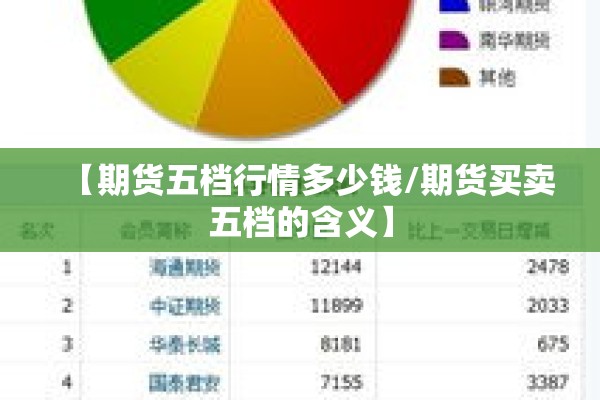 【期货五档行情多少钱/期货买卖五档的含义】 【期货五档行情多少钱/期货买卖五档的含义】