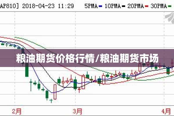 粮油期货价格行情/粮油期货市场
