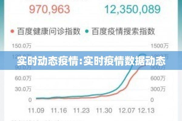 实时动态疫情:实时疫情数据动态