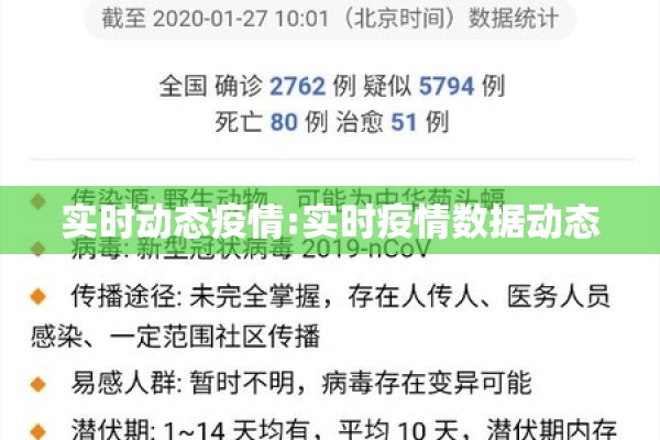实时动态疫情:实时疫情数据动态