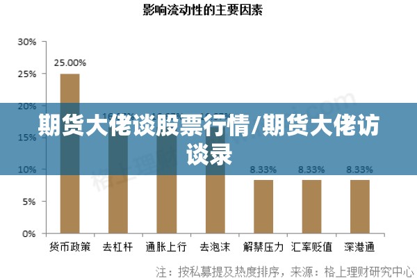 期货大佬谈股票行情/期货大佬访谈录