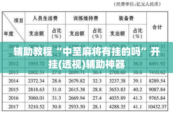 辅助教程“中至麻将有挂的吗	”开挂(透视)辅助神器