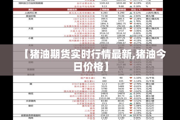 【猪油期货实时行情最新,猪油今日价格】