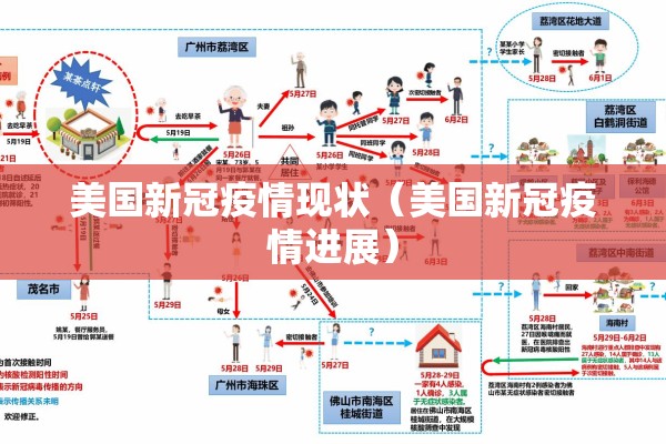 美国新冠疫情现状（美国新冠疫情进展）