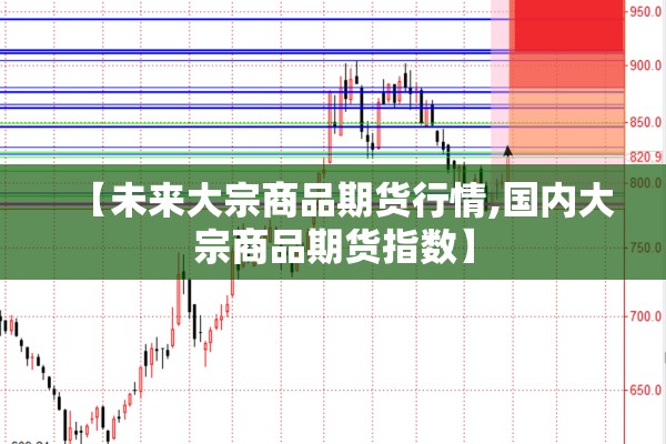 【未来大宗商品期货行情,国内大宗商品期货指数】 【未来大宗商品期货行情,国内大宗商品期货指数】