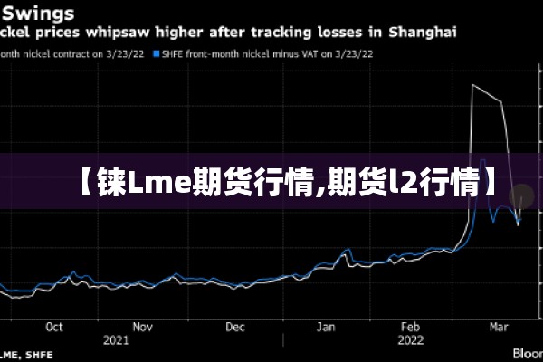 【铼Lme期货行情,期货l2行情】
