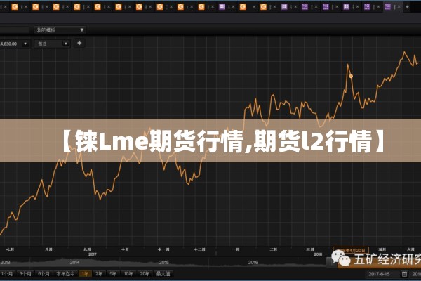 【铼Lme期货行情,期货l2行情】