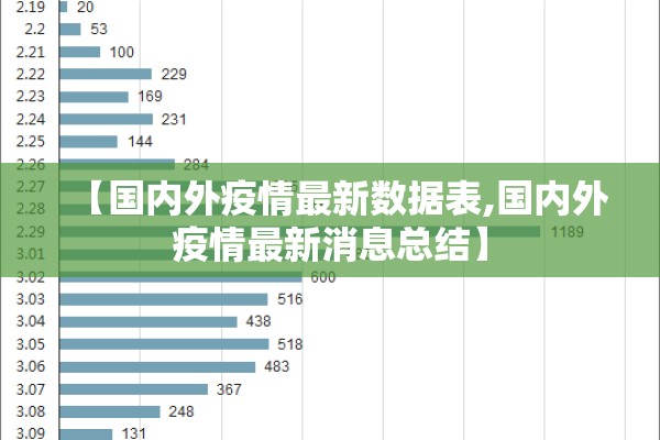 【国内外疫情最新数据表,国内外疫情最新消息总结】