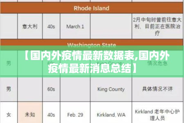 【国内外疫情最新数据表,国内外疫情最新消息总结】