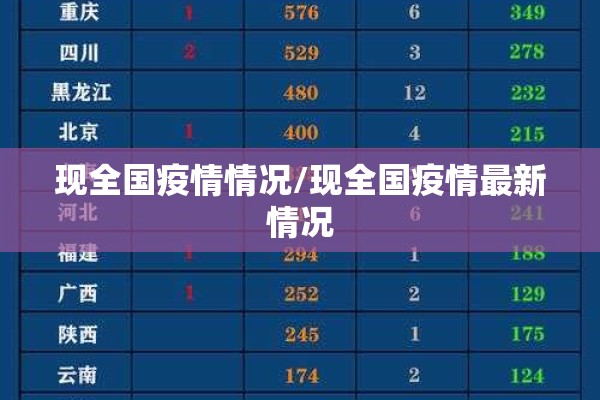 现全国疫情情况/现全国疫情最新情况