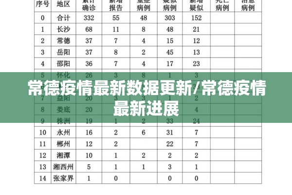 常德疫情最新数据更新/常德疫情最新进展