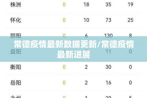 常德疫情最新数据更新/常德疫情最新进展