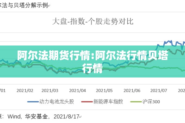 阿尔法期货行情:阿尔法行情贝塔行情