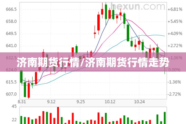 济南期货行情/济南期货行情走势