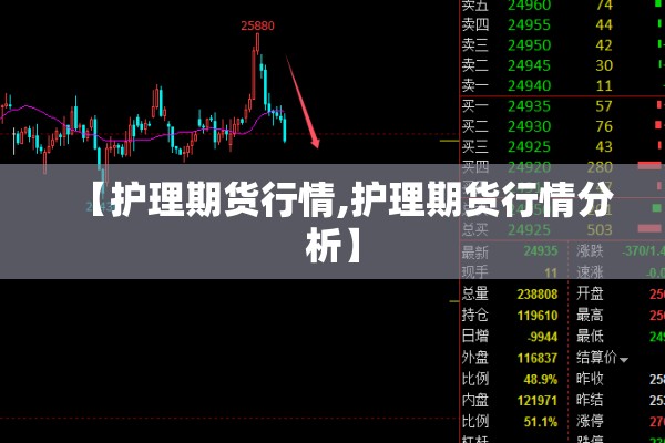 【护理期货行情,护理期货行情分析】