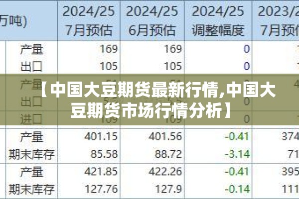 【中国大豆期货最新行情,中国大豆期货市场行情分析】