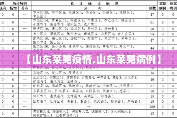 【山东莱芜疫情,山东莱芜病例】 【山东莱芜疫情,山东莱芜病例】