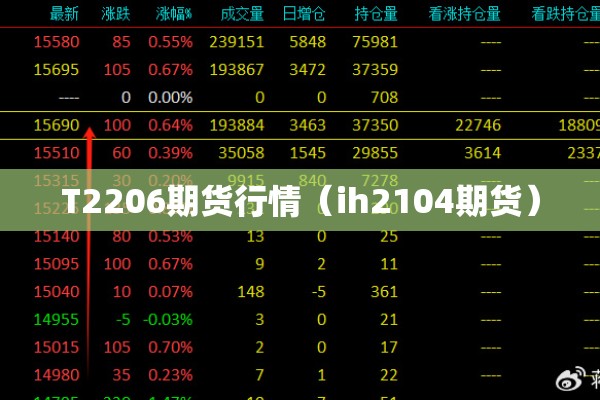 T2206期货行情（ih2104期货）