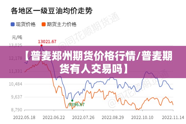 【普麦郑州期货价格行情/普麦期货有人交易吗】