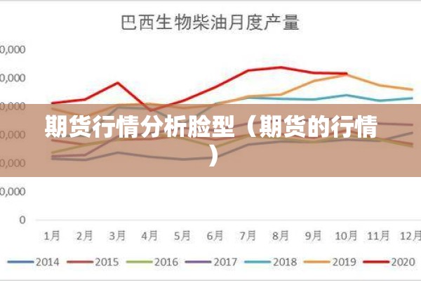 期货行情分析脸型（期货的行情）