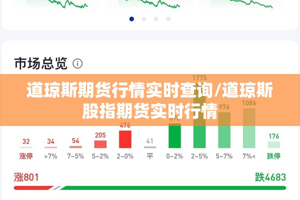 道琼斯期货行情实时查询/道琼斯股指期货实时行情