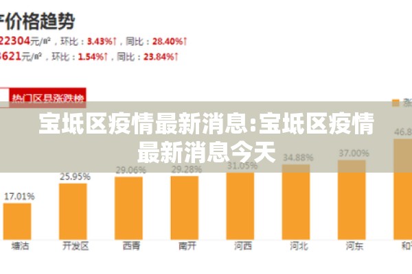宝坻区疫情最新消息:宝坻区疫情最新消息今天