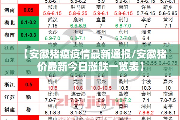 【安徽猪瘟疫情最新通报/安徽猪价最新今日涨跌一览表】