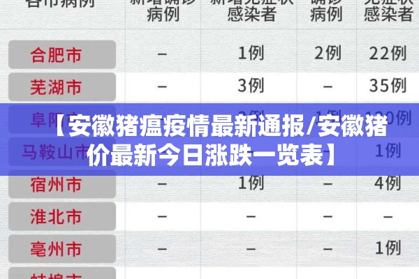 【安徽猪瘟疫情最新通报/安徽猪价最新今日涨跌一览表】
