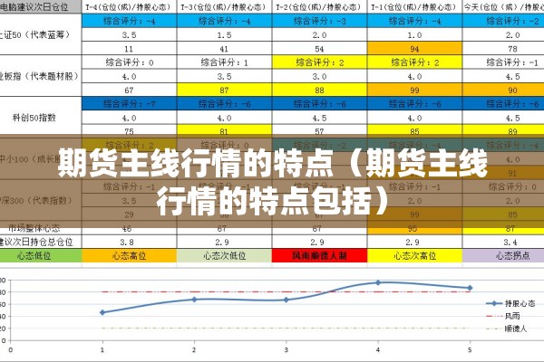 期货主线行情的特点(期货主线行情的特点包括) 期货主线行情的特点(期货主线行情的特点包括)