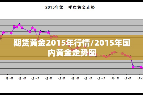 期货黄金2015年行情/2015年国内黄金走势图