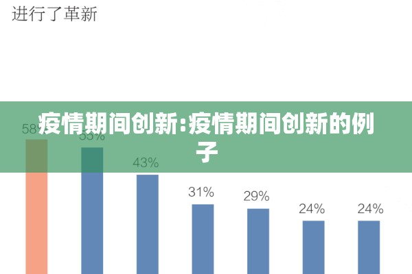 疫情期间创新:疫情期间创新的例子 疫情期间创新:疫情期间创新的例子