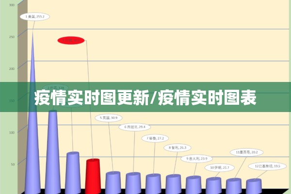 疫情实时图更新/疫情实时图表