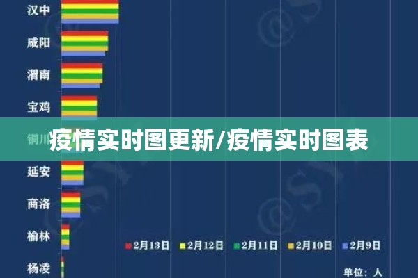 疫情实时图更新/疫情实时图表