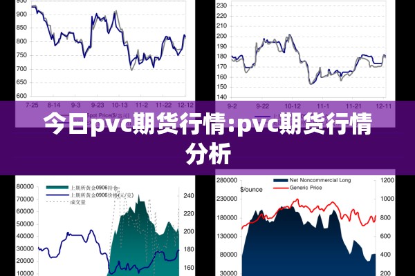 今日pvc期货行情:pvc期货行情分析 今日pvc期货行情:pvc期货行情分析