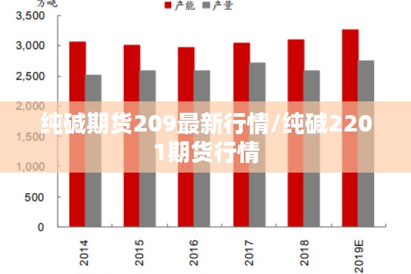 纯碱期货209最新行情/纯碱2201期货行情 纯碱期货209最新行情/纯碱2201期货行情
