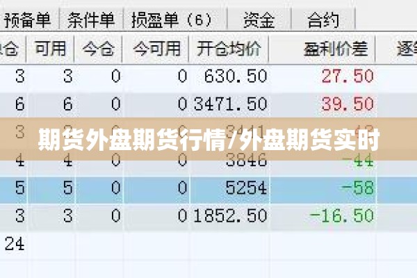 期货外盘期货行情/外盘期货实时 期货外盘期货行情/外盘期货实时