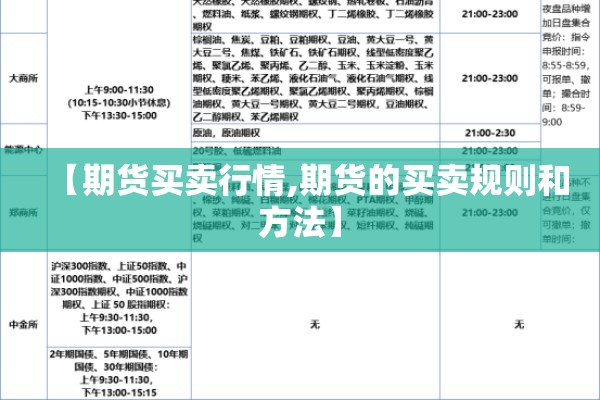 【期货买卖行情,期货的买卖规则和方法】