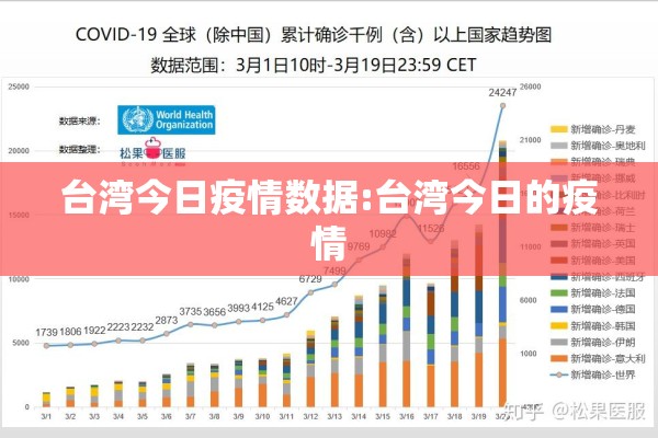 台湾今日疫情数据:台湾今日的疫情