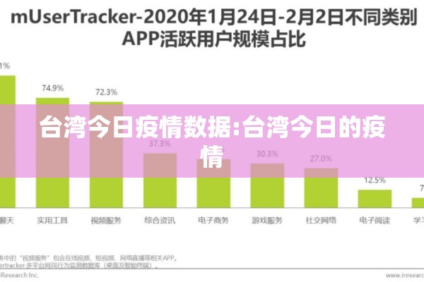 台湾今日疫情数据:台湾今日的疫情