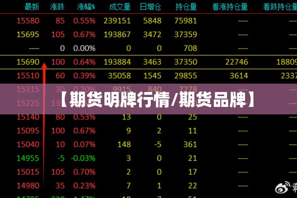 【期货明牌行情/期货品牌】 【期货明牌行情/期货品牌】