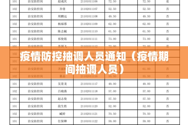 疫情防控抽调人员通知（疫情期间抽调人员）