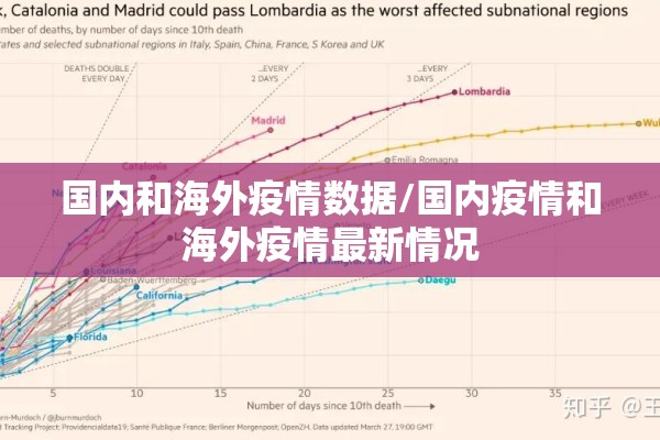 国内和海外疫情数据/国内疫情和海外疫情最新情况 国内和海外疫情数据/国内疫情和海外疫情最新情况