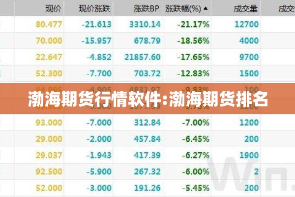 渤海期货行情软件:渤海期货排名